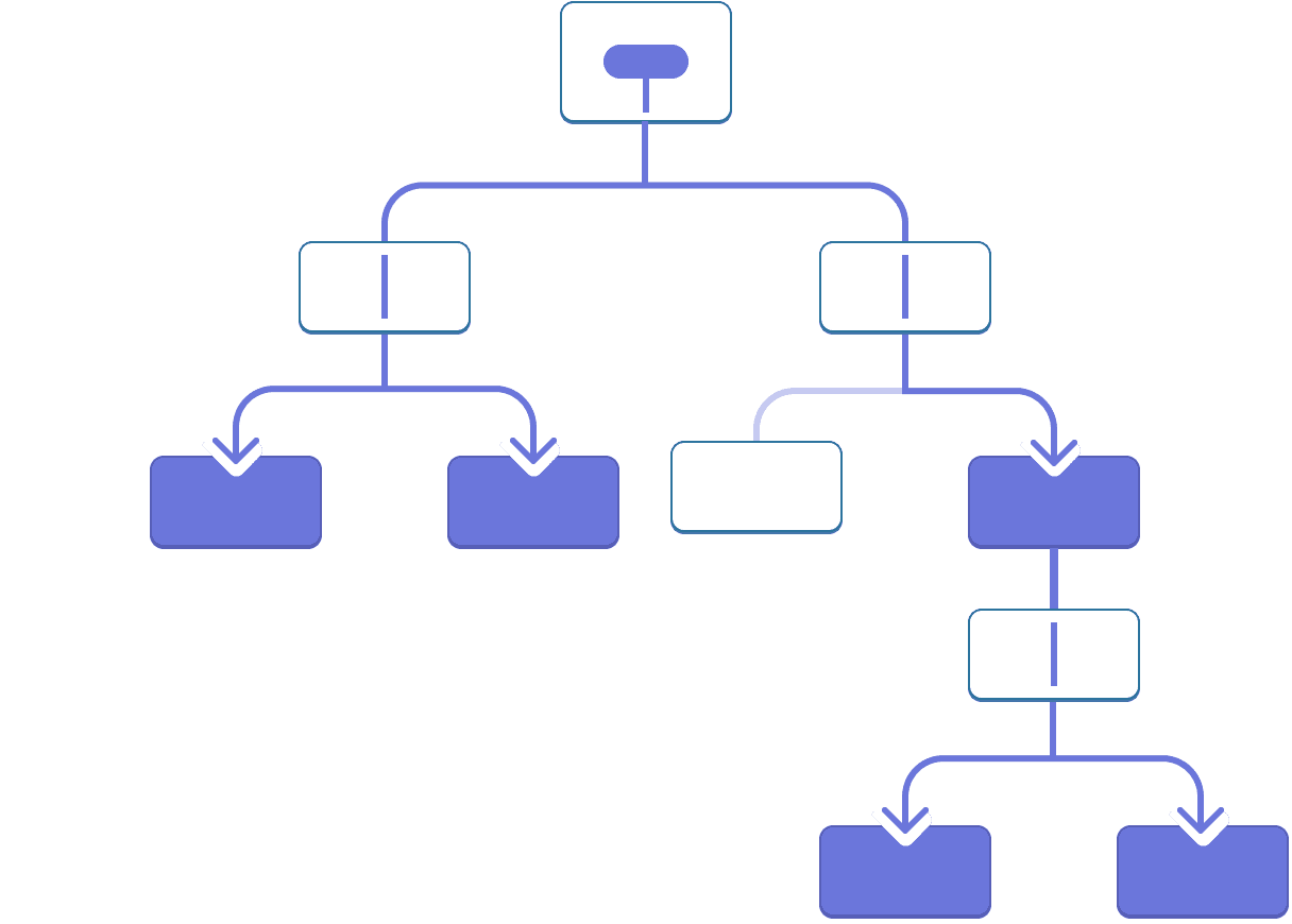 Un diagramme avec un arbre à dix nœuds, chacun d'eux ayant deux enfants ou moins. Le nœud racine contient une bulle représentant une valeur surlignée en violet. La valeur est transmise aux deux enfants, qui la transmettent à leur tour sans pour autant la contenir. Le nœud enfant de gauche passe la valeur à ses deux enfants qui sont tous deux surlignés en violet. Le nœud enfant de droite transmet la valeur à l'un de ses enfants (celui de droite), qui est surligné en violet. Ce dernier passe la valeur à son enfant unique, qui lui-même la transmet à ses deux enfants, surlignés en violet.